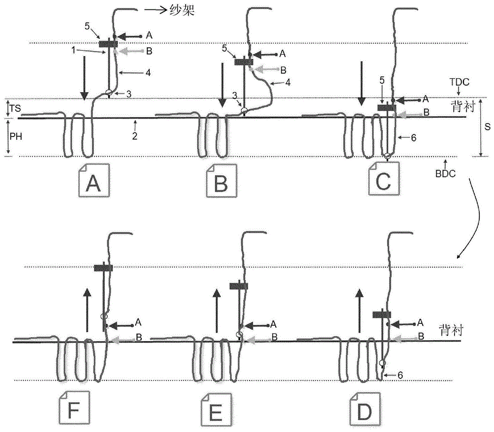 单针控制簇绒机的制作方法