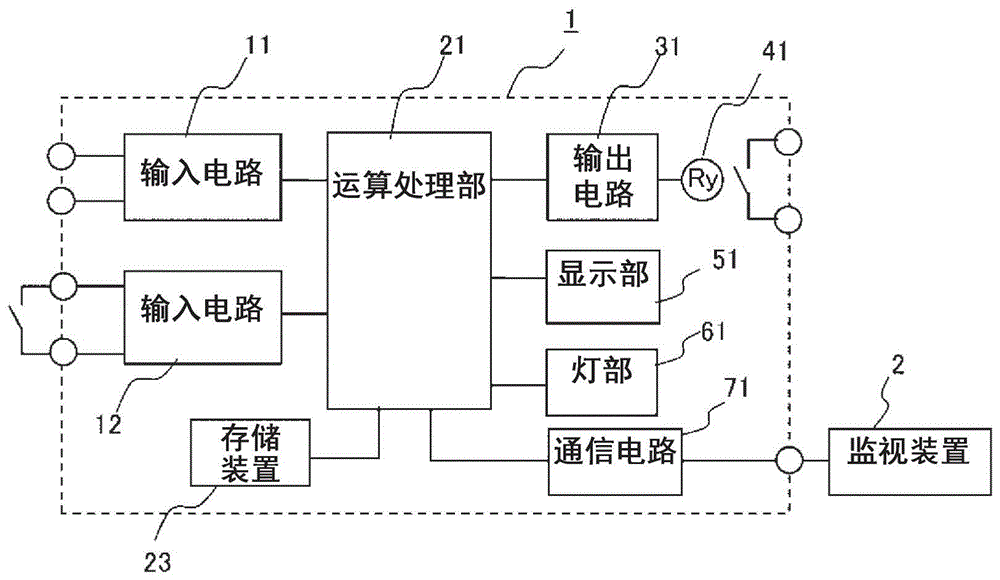 数字型保护继电装置和数字型保护继电装置的动作方法与流程