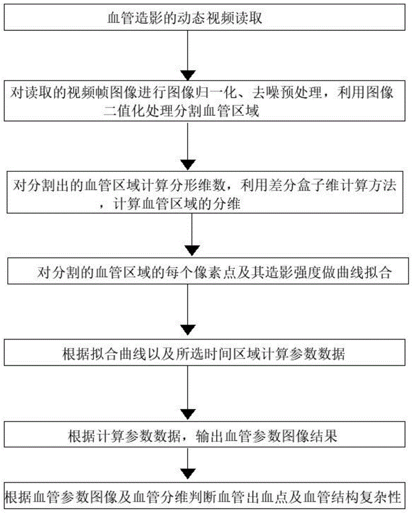 一种血管造影的动态视频影像处理方法与流程