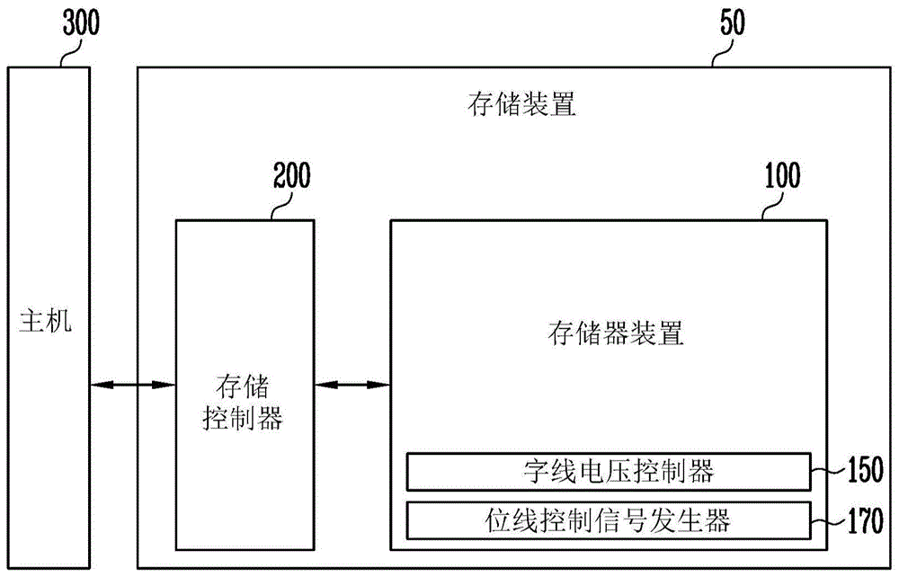 存储器装置及其操作方法与流程