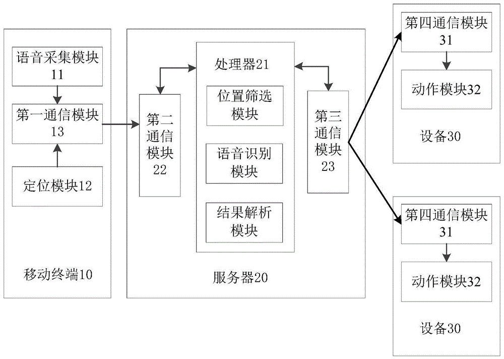 用语音操作设备的方法和系统及服务器与流程