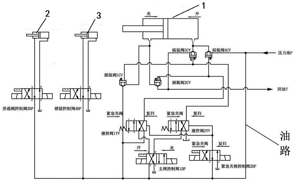 一种新型带旁路关阀的插装结构进水阀液压控制系统的制作方法