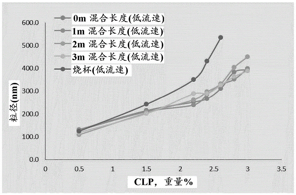 水性木质素分散体及其制备方法与流程