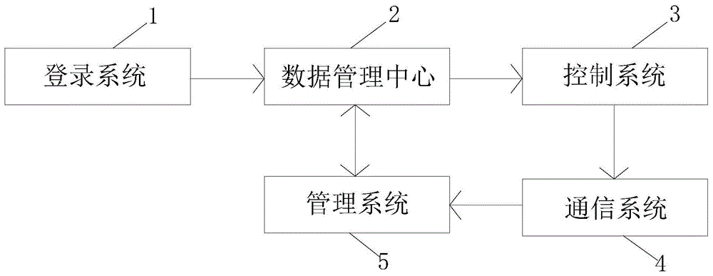 一种楼宇设备的综合通信控制系统的制作方法