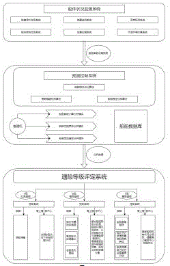 一种面向船舶的智能海上船舶遇险预警系统的制作方法