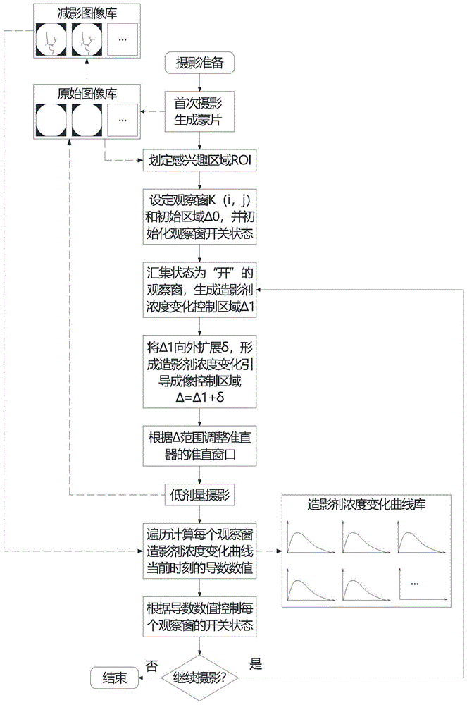 一种动态低剂量DSA成像方法与流程