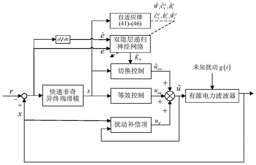 一种基于干扰观测的有源电力滤波器自适应滑模控制的制作方法