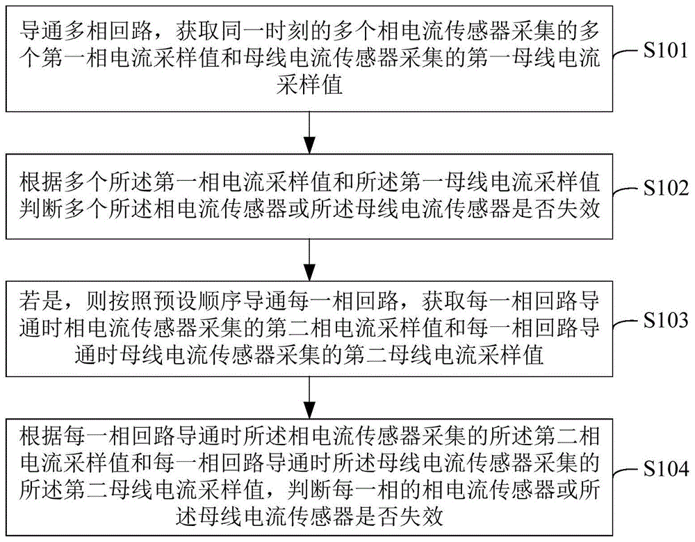 一种多相电路的电流采样失效判断方法及装置与流程