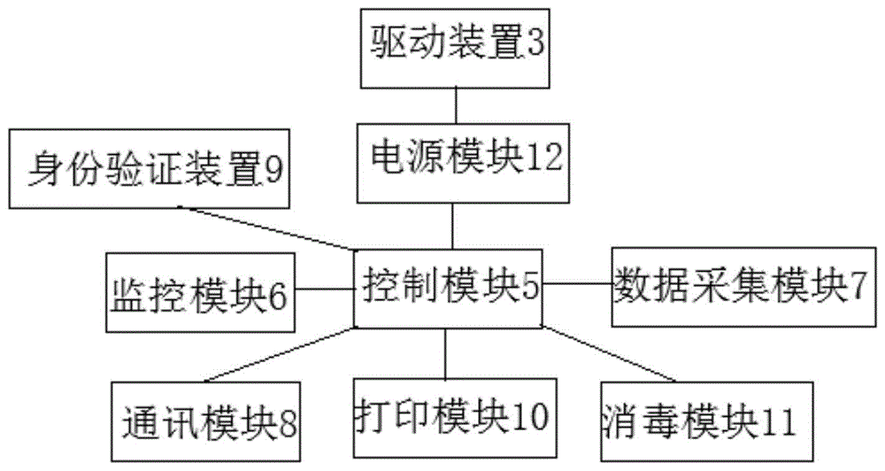 一种智能医废收集车的制作方法