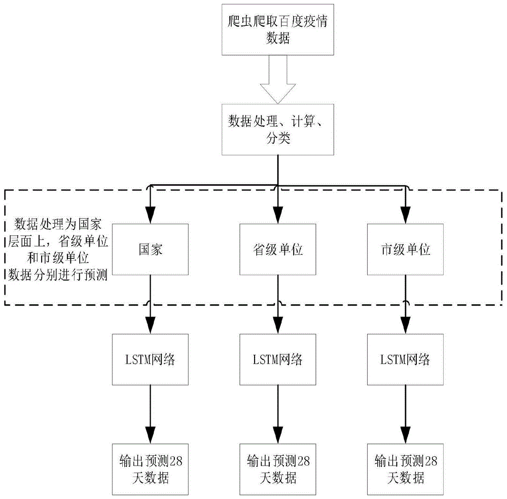 基于LSTM的新冠肺炎疫情群体态势预测方法与流程