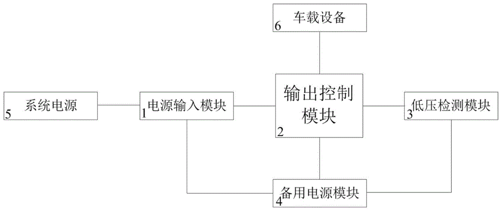 一种车载监控设备防瞬间断电电源延迟保护电路的制作方法