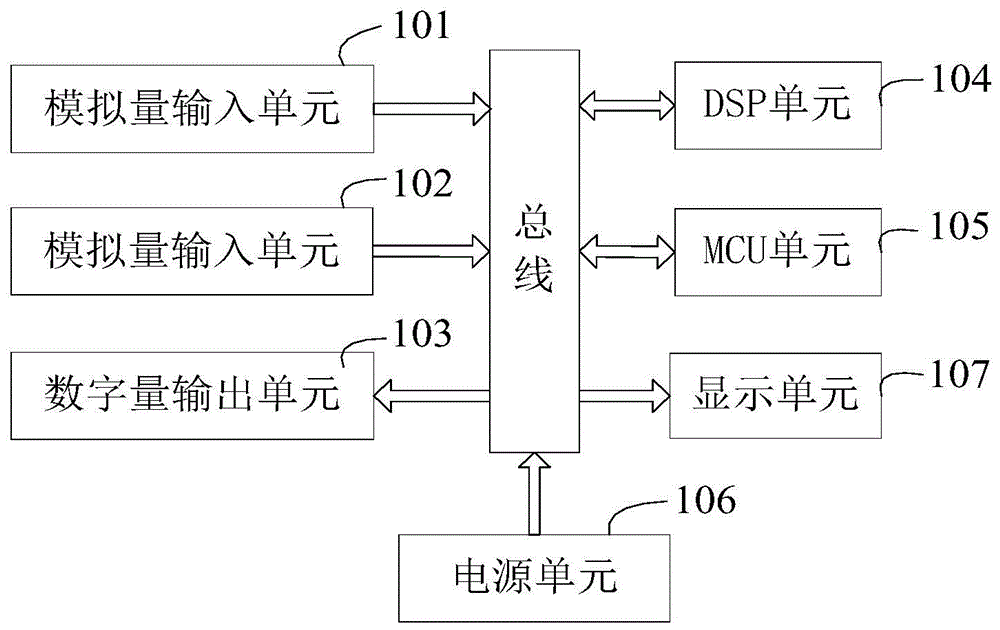 一种电力智能运维测控装置的制作方法