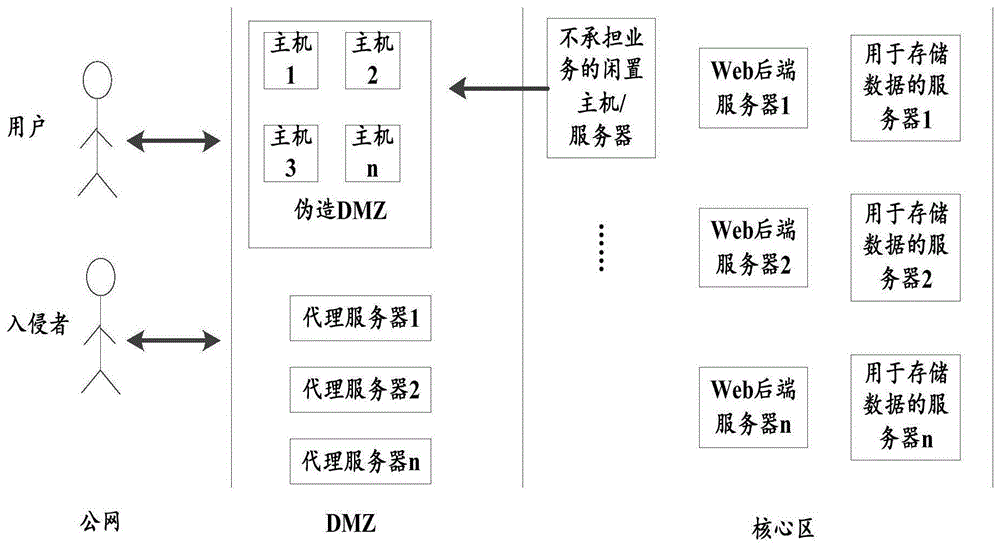 网络攻击的防御方法、装置、电子设备及存储介质与流程