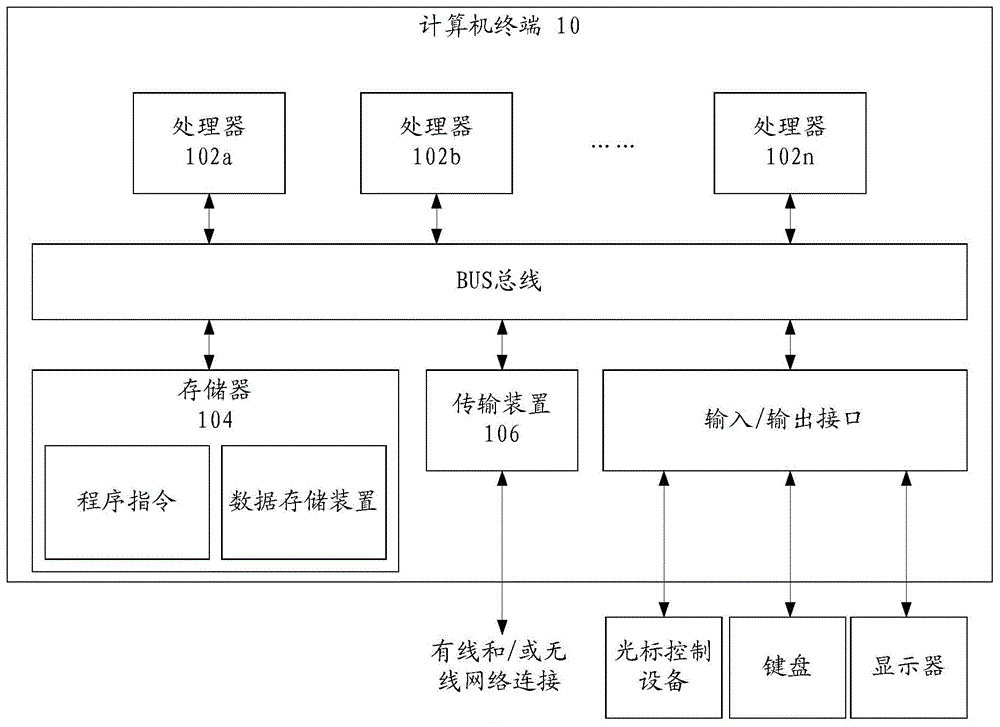 译文文案的处理方法和系统与流程