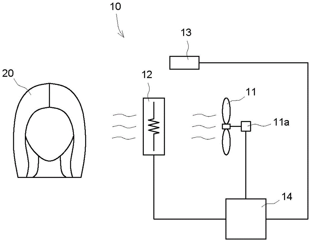 吹风机的制作方法