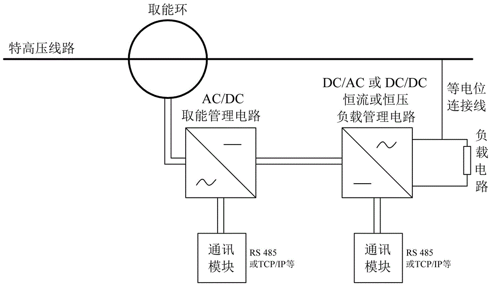 特高压线路取能电源和系统的制作方法