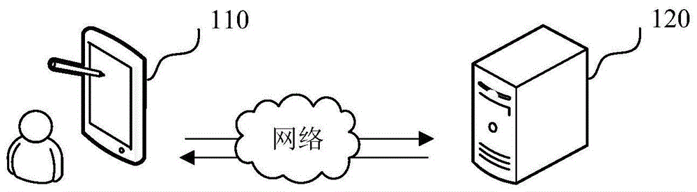 业务处理方法、装置、计算机设备和存储介质与流程