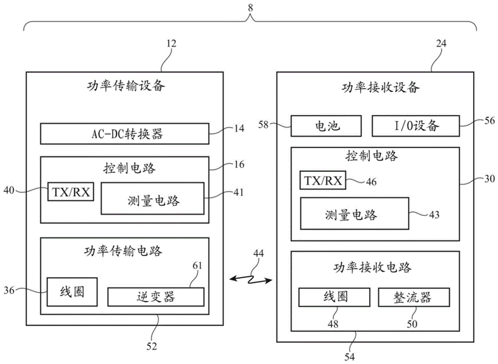 具有可重新配置的整流器电路的无线功率系统的制作方法