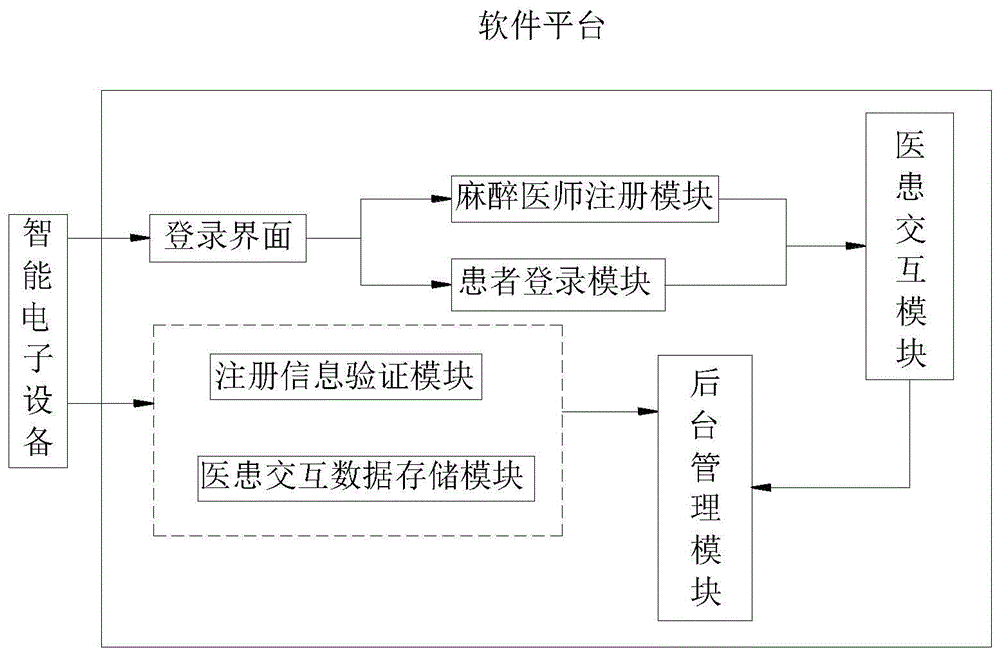 基于网络的麻醉术后访视系统及其使用方法与流程