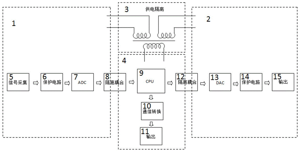 一种高度整合的信号输入输出隔离模块及信号采集器的制作方法