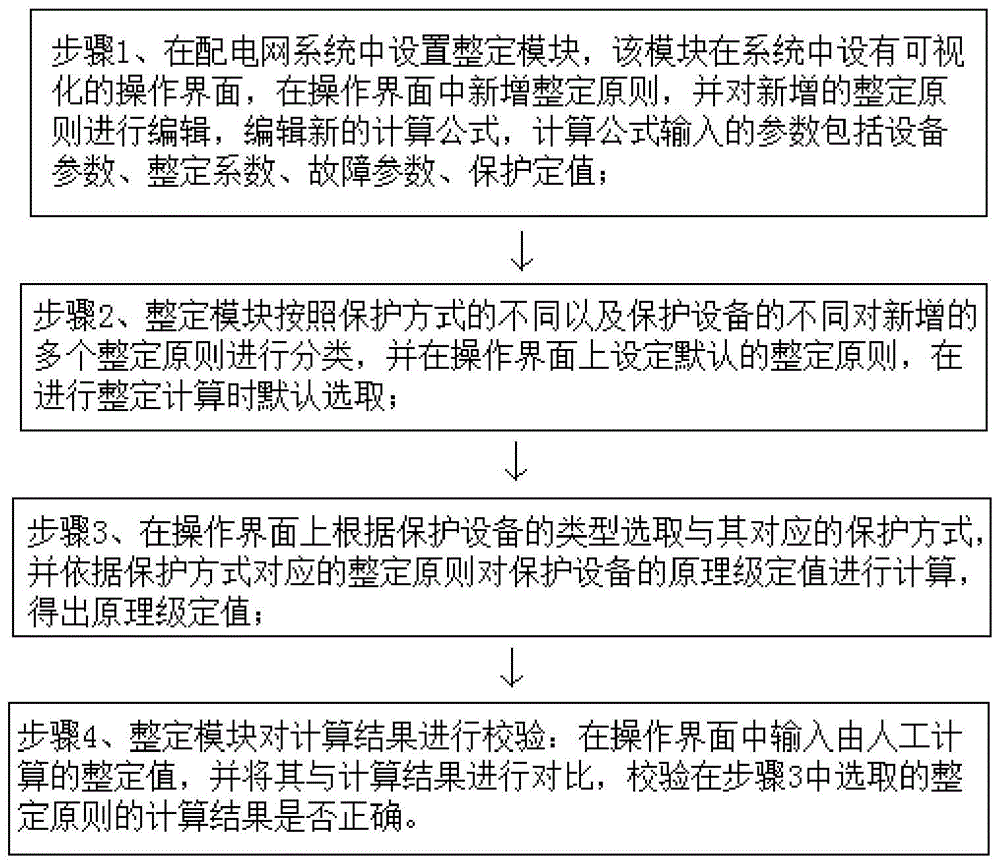 一种配电网系统配置整定原则的方法与流程