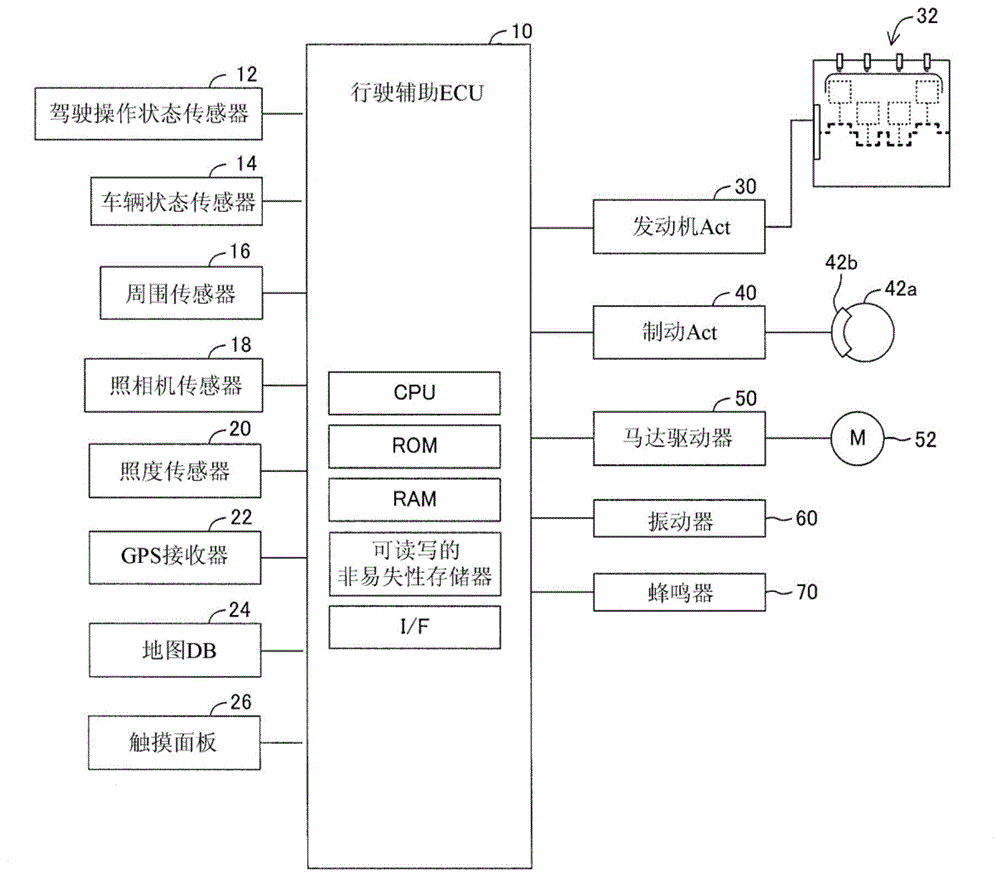 行驶辅助装置的制作方法