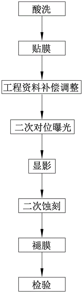 覆铜板线路制作异常品的返工方法和印制电路板与流程