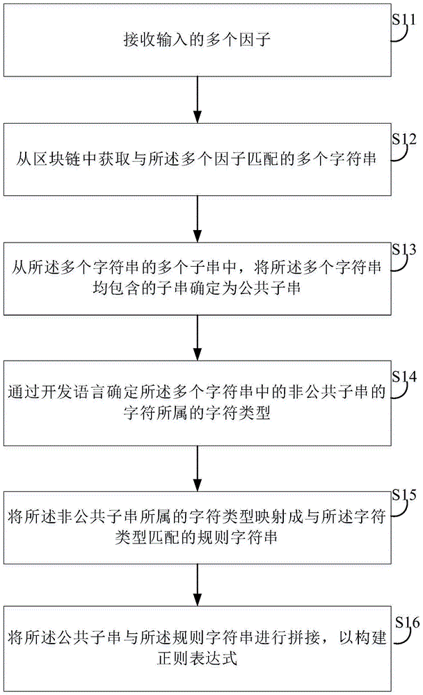 基于人工智能的字符串处理方法及相关设备与流程