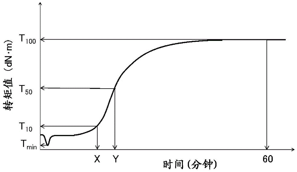 夹层玻璃中间膜或太阳能电池密封材料用树脂组合物、夹层玻璃中间膜、夹层玻璃、太阳能电池密封材料及太阳能电池模组的制作方法