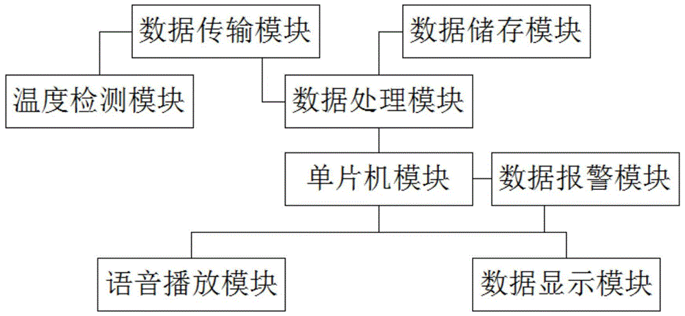 一种红外体测温自动识别方法与流程