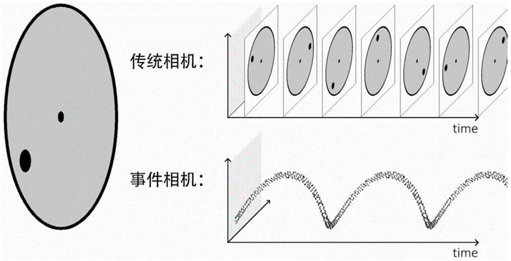 一种利用IMU增强的事件相机光流估计方法及系统与流程