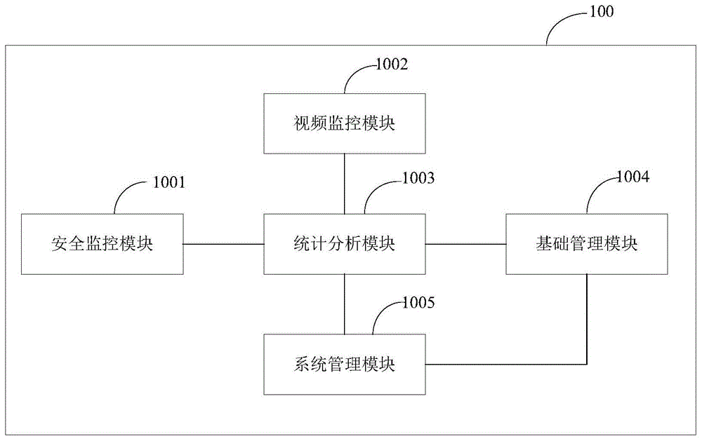 一种受限空间作业安全监管平台及监管方法与流程