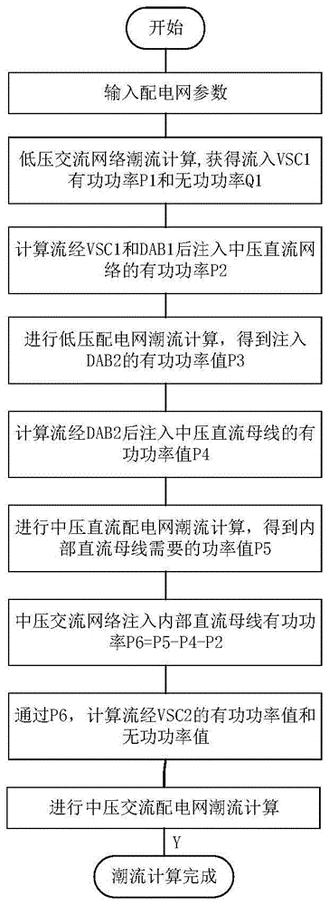 一种交直流混合配电网潮流计算方法与流程