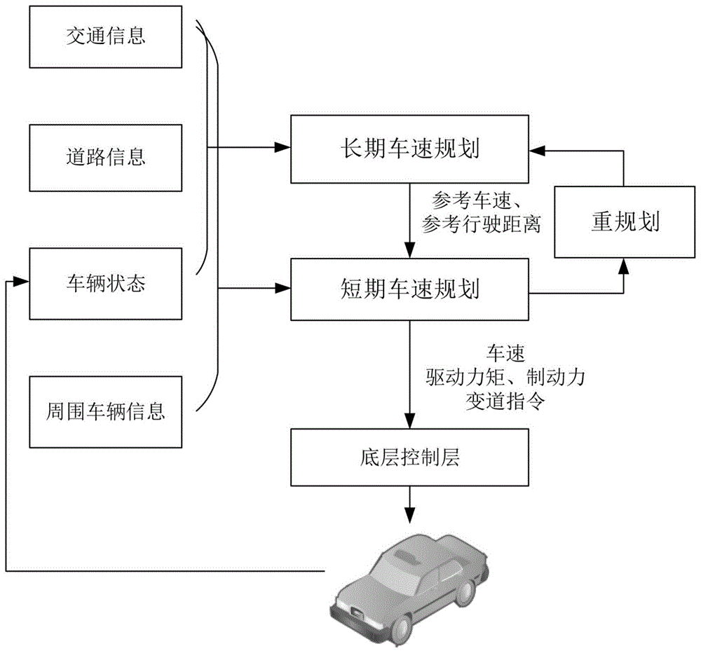 一种基于分层式车速规划的车辆节能驾驶方法与流程