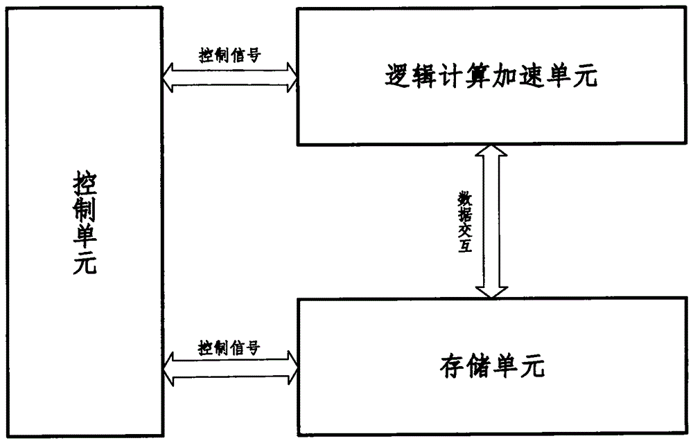 一种基于卷积自动编码算法的图像压缩硬件加速器装置的制作方法