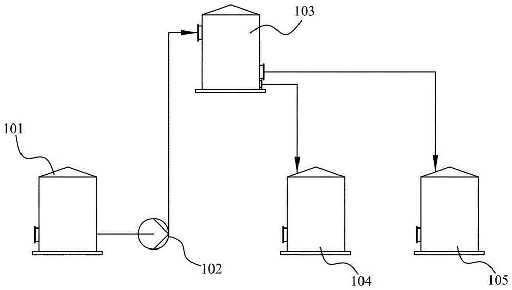 泵送筛及泵送筛选系统的制作方法