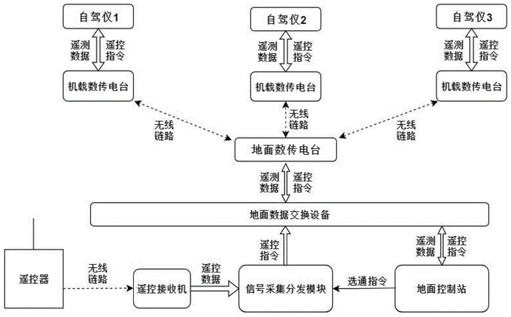 一种飞行器超视距遥控系统的制作方法