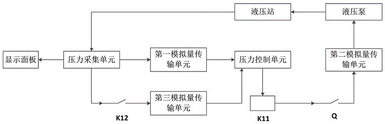 液压站压力控制系统的制作方法