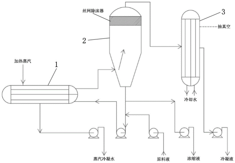 强制循环蒸发结晶系统的除沫结构的制作方法
