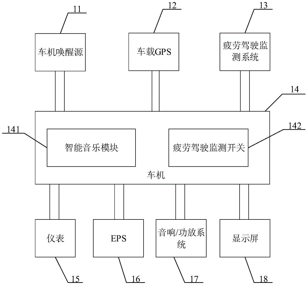 疲劳处理方法、装置、车辆及计算机可读存储介质与流程