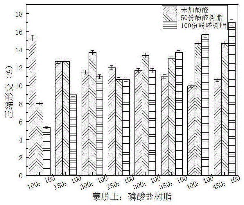 一种耐高温隔热复合材料的制备方法与流程