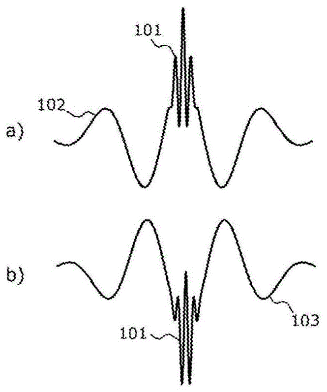 波传播和散射参数的估计方法和仪器与流程