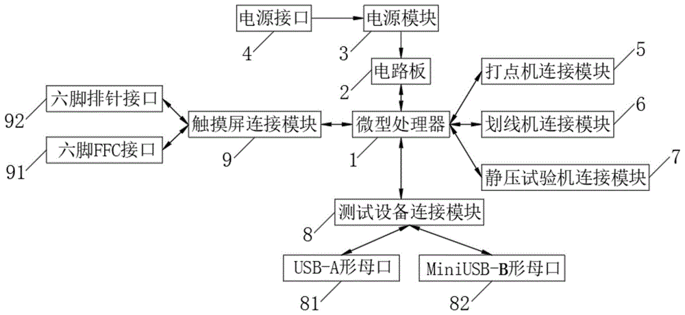 一种通用触摸屏测试控制主板的制作方法