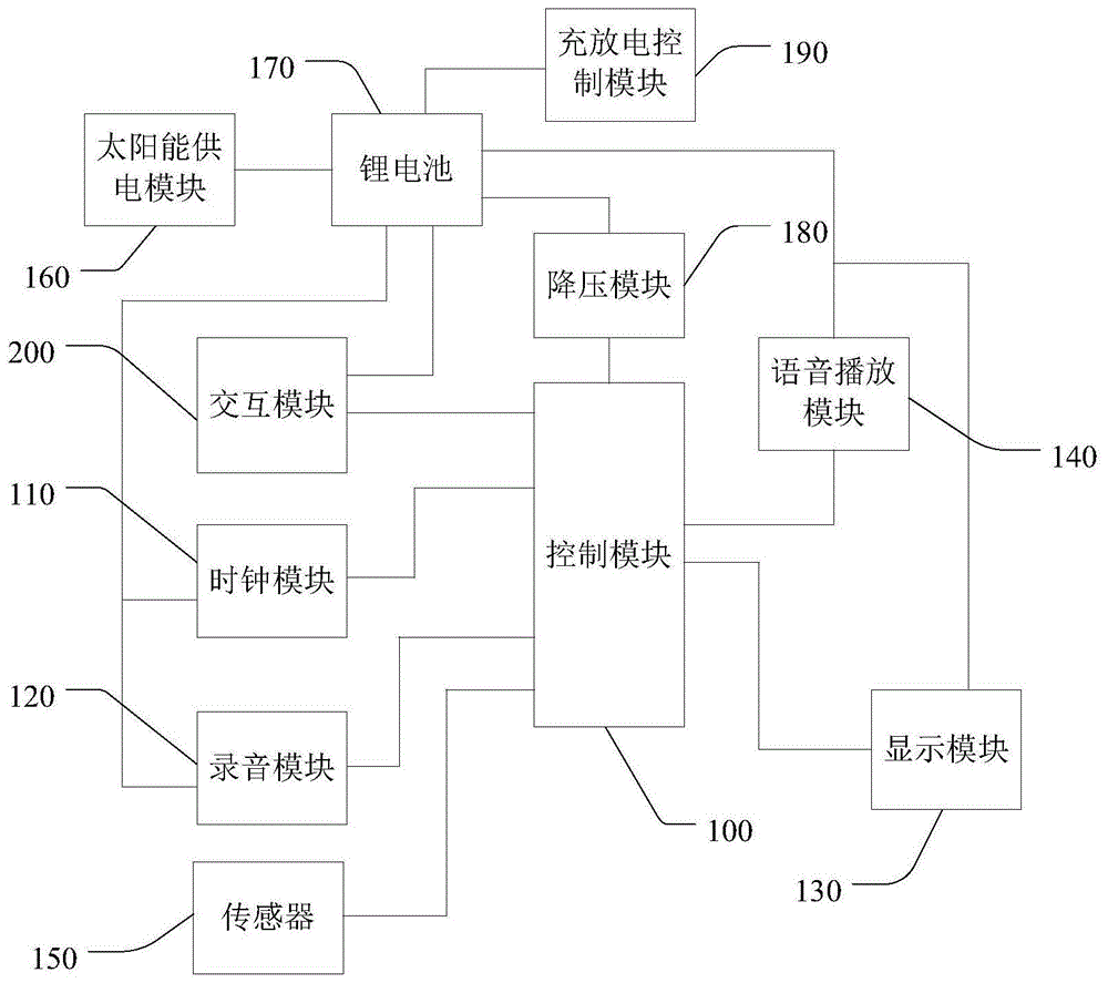 一种智能闹钟系统及其控制方法与流程