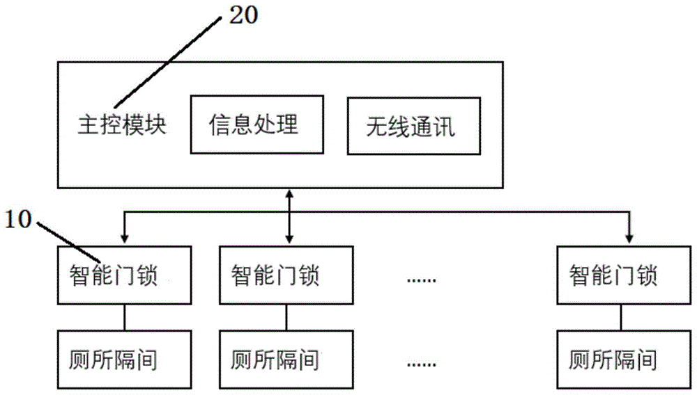 一种具有预警功能的公厕智能门锁系统及其控制方法与流程