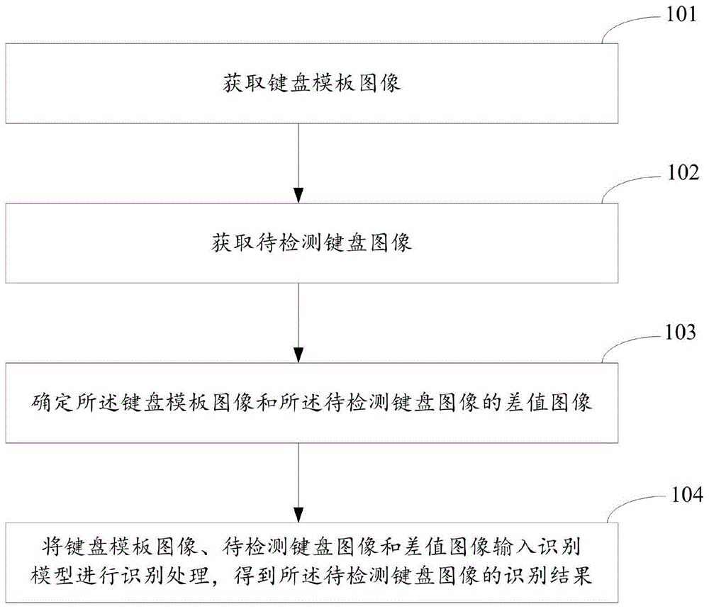 一种数据处理方法、装置及电子设备与流程