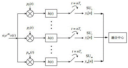 一种非重构条件下基于HB的信号联合特征提取方法与流程