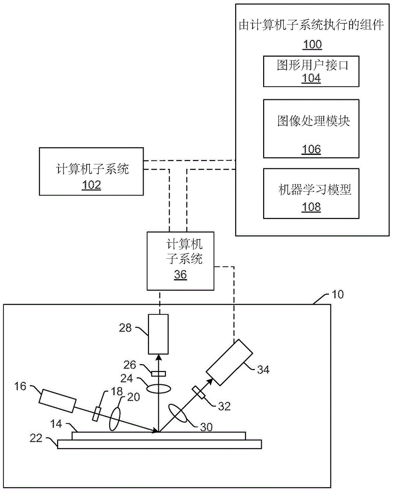 以合成图像训练机器学习模型的制作方法