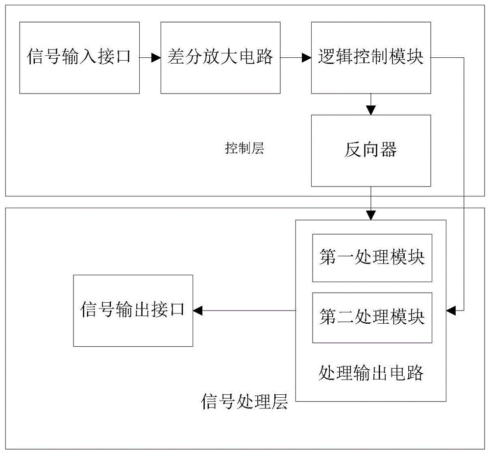 一种双层布局信号处理柔性电路板的制作方法