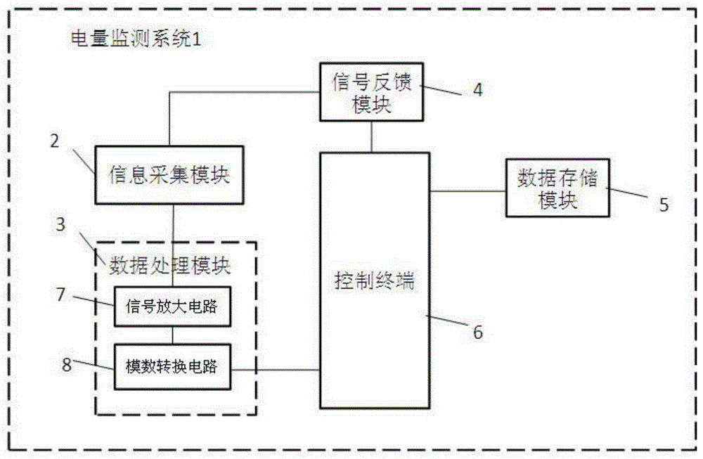 一种电量监测系统及平台的制作方法